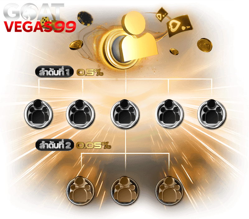 goatvegas99 เครดิตฟรี